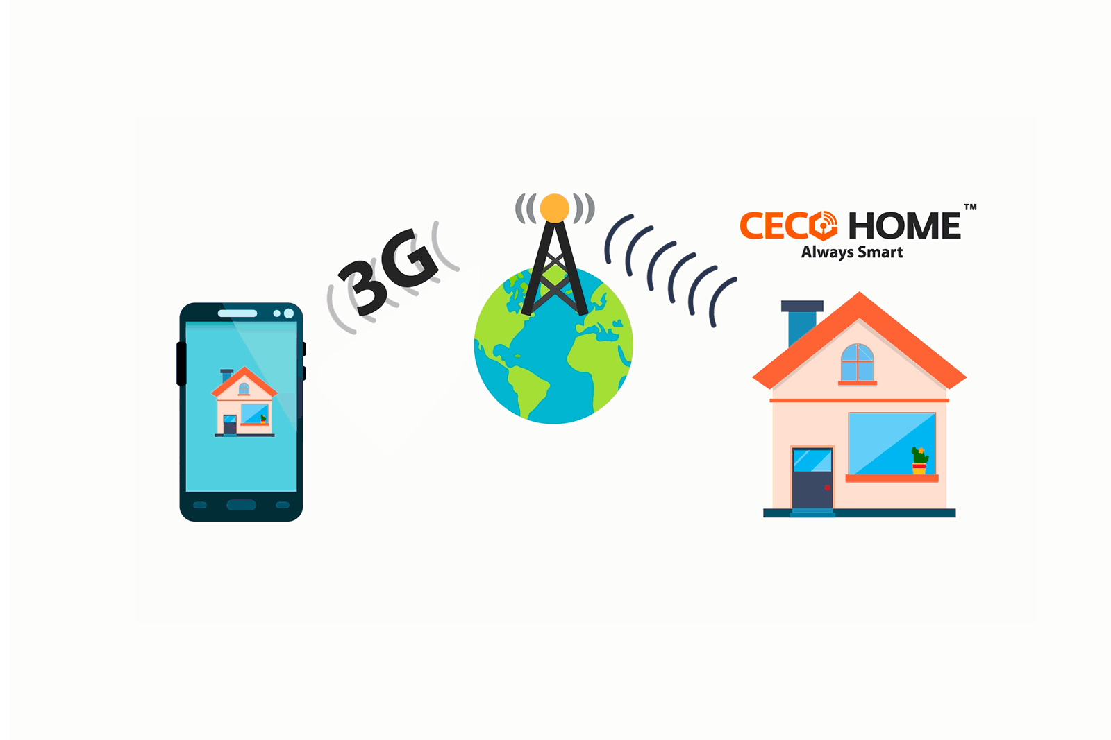 iSocket Smart Plug SMS Manager Android iSocket Smart Plug SMS Manager Android