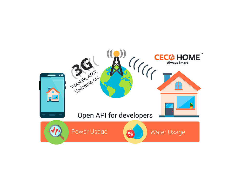 iSocket Smart Plug SMS Manager Android iSocket Smart Plug SMS Manager Android